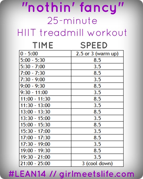 "Nothin' Fancy" 25-minute HIIT treadmill workout